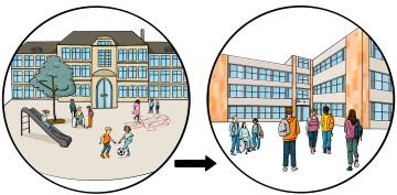 Anmeldung an einer Schule der SEK I